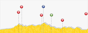 Perfil de la etapa1 Liège -  Seraing