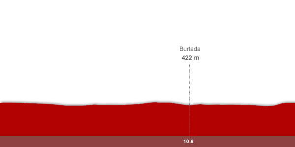 Descripción del perfil de la etapa 1 de la Vuelta a España 2012, Pamplona -  Pamplona