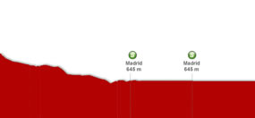 Perfil de la etapa21 Cercedilla -  Madrid